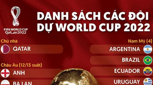 32-doi-tham-du-world-cup-2022