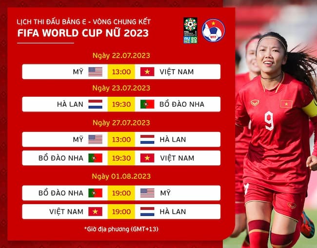World Cup nữ 2023