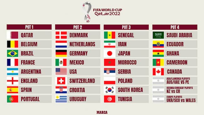 32-doi-tham-du-world-cup-2022