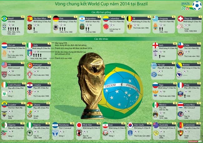 World-Cup-2014