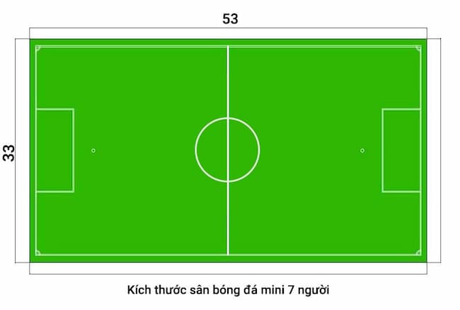 Lợi Ích Của Bóng Đá 7 Người