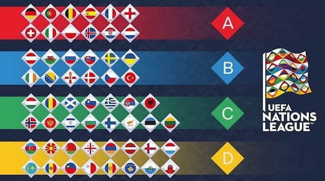 Tầm Quan Trọng Của Bảng Xếp Hạng UEFA Nations League